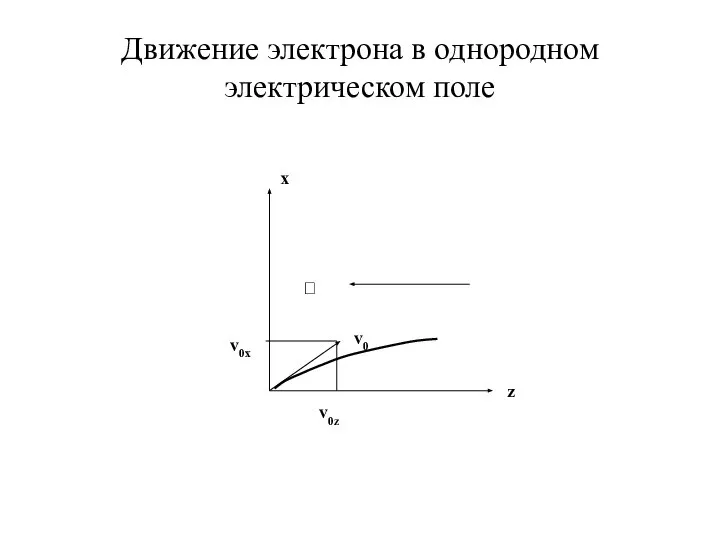 Движение электрона в однородном электрическом поле  z x v0x v0z v0