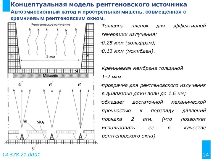 Концептуальная модель рентгеновского источника Толщина пленок для эффективной генерации излучения: 0.25