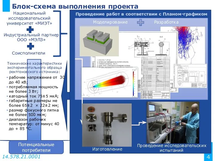 Блок-схема выполнения проекта Соисполнители рабочее напряжение от 30 до 40 кВ;