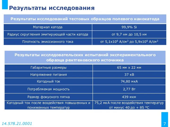 Результаты исследования