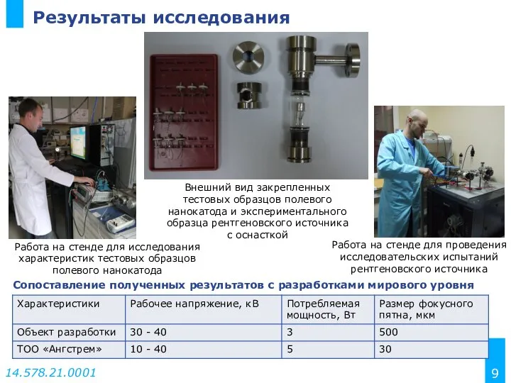 Результаты исследования Сопоставление полученных результатов с разработками мирового уровня Внешний вид