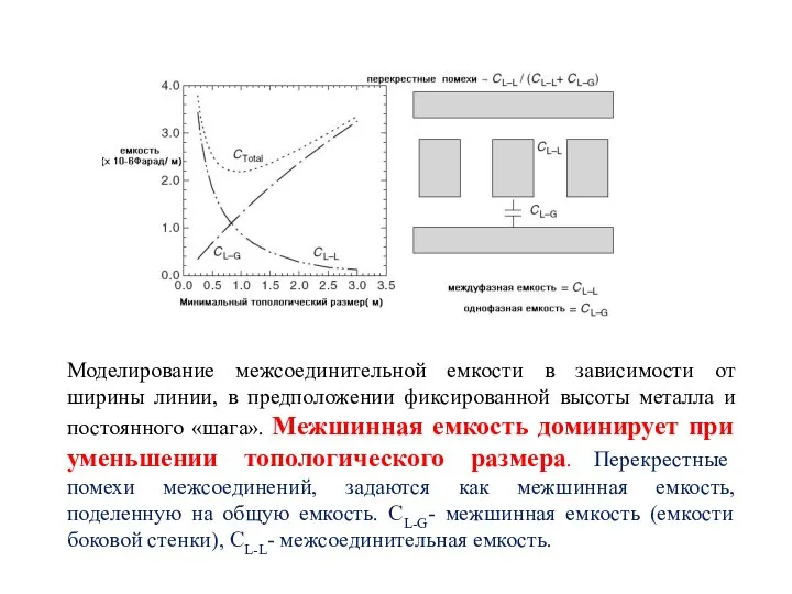 Моделирование межсоединительной емкости в зависимости от ширины линии, в предположении фиксированной