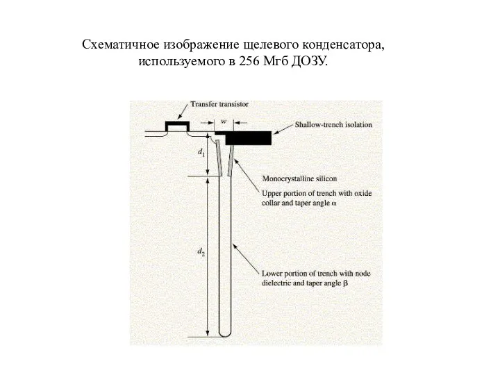 Схематичное изображение щелевого конденсатора, используемого в 256 Мгб ДОЗУ.