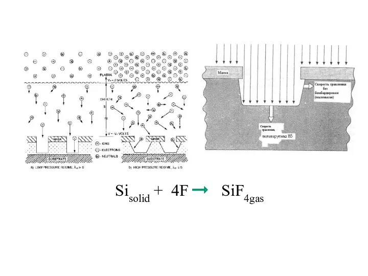 Sisolid + 4F SiF4gas