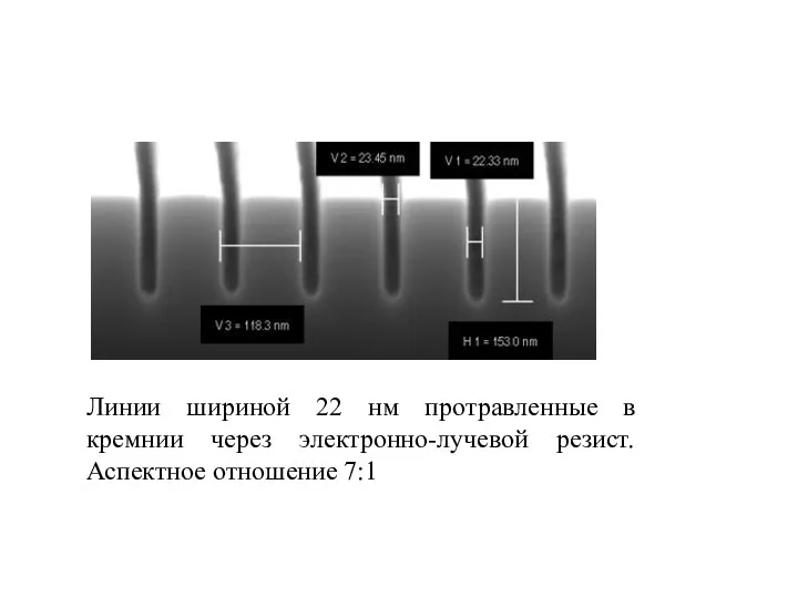Линии шириной 22 нм протравленные в кремнии через электронно-лучевой резист. Аспектное отношение 7:1