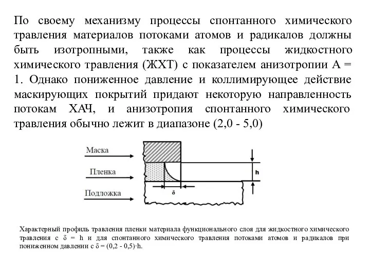 По своему механизму процессы спонтанного химического травления материалов потоками атомов и