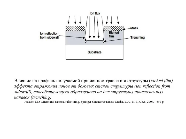 Влияние на профиль получаемой при ионном травлении структуры (etched film) эффекта