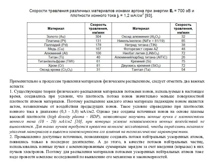 Применительно к процессам травления материалов физическим распылением, следует отметить два важных