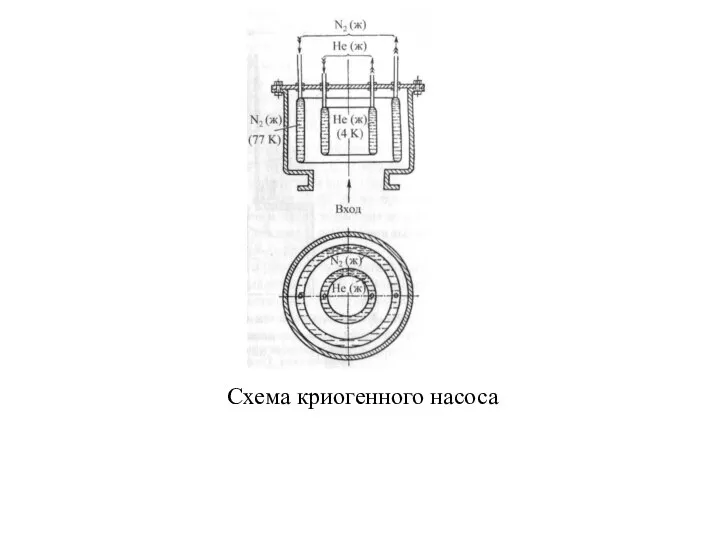 Схема криогенного насоса