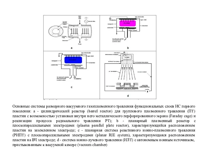Основные системы размерного вакуумного газоплазменного травления функциональных слоев ИС первого поколения: