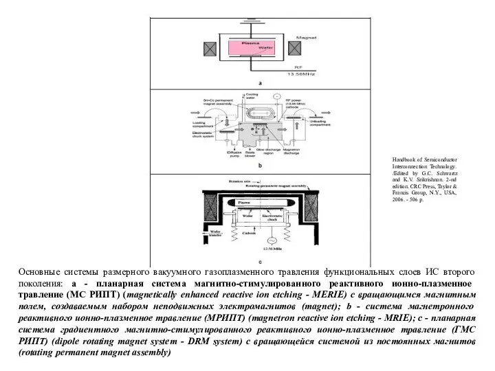 Основные системы размерного вакуумного газоплазменного травления функциональных слоев ИС второго поколения: