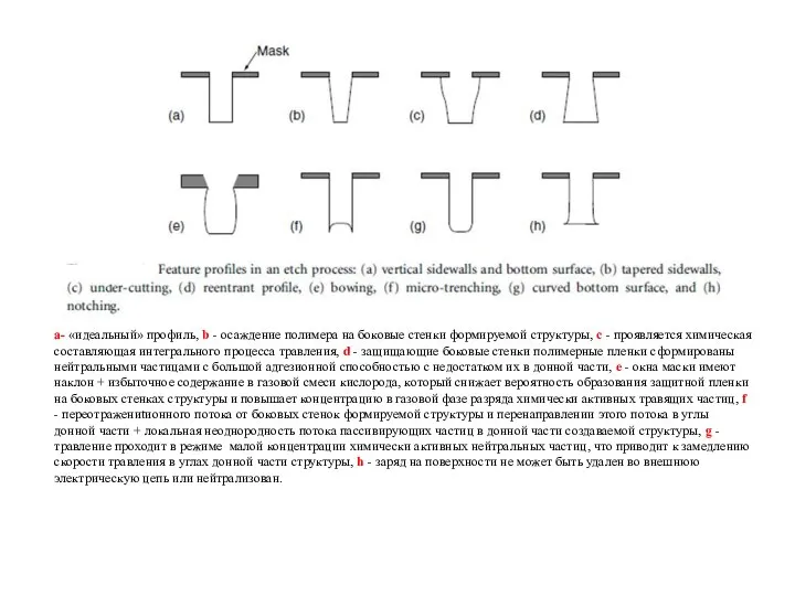 а- «идеальный» профиль, b - осаждение полимера на боковые стенки формируемой
