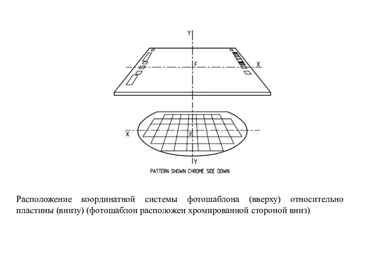 Расположение координатной системы фотошаблона (вверху) относительно пластины (внизу) (фотошаблон расположен хромированной стороной вниз)