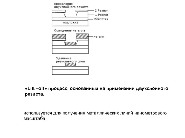 «Lift –off» процесс, основанный на применении двухслойного резиста. используется для получения металлических линий нанометрового масштаба.