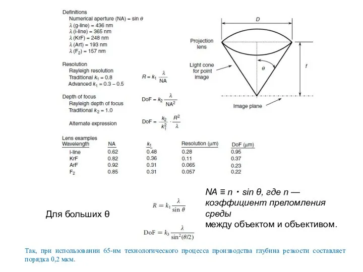 Для больших θ NA ≡ n ・ sin θ, где n
