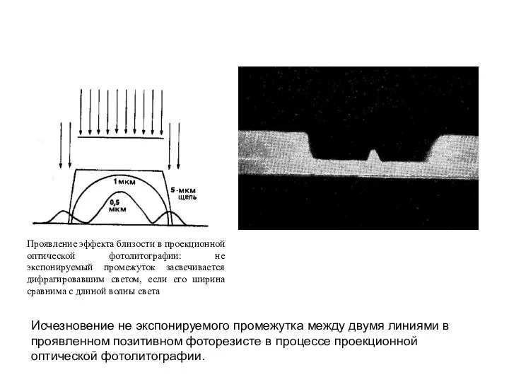 Исчезновение не экспонируемого промежутка между двумя линиями в проявленном позитивном фоторезисте