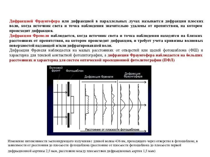 Дифракцией Фраунгофера или дифракцией в параллельных лучах называется дифракция плоских волн,