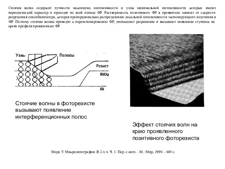 Стоячие волны в фоторезисте вызывают появление интерференционных полос Эффект стоячих волн