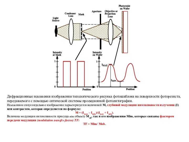 Дифракционные искажения изображения топологического рисунка фотошаблона на поверхности фоторезиста, передаваемого с