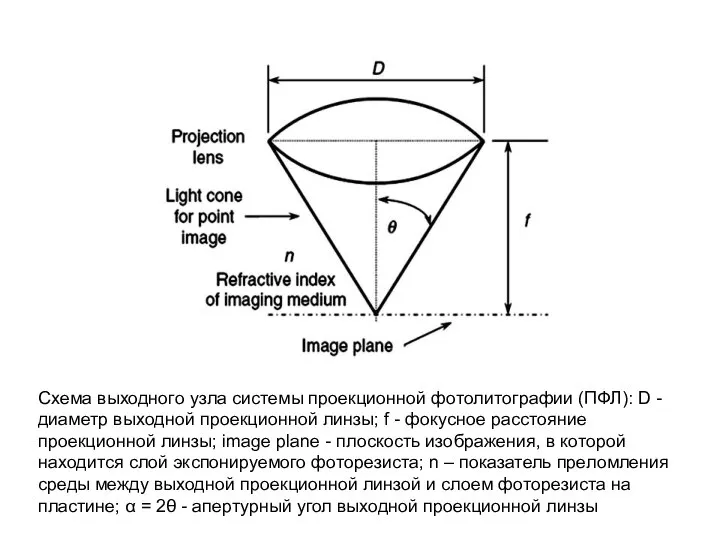 Схема выходного узла системы проекционной фотолитографии (ПФЛ): D - диаметр выходной