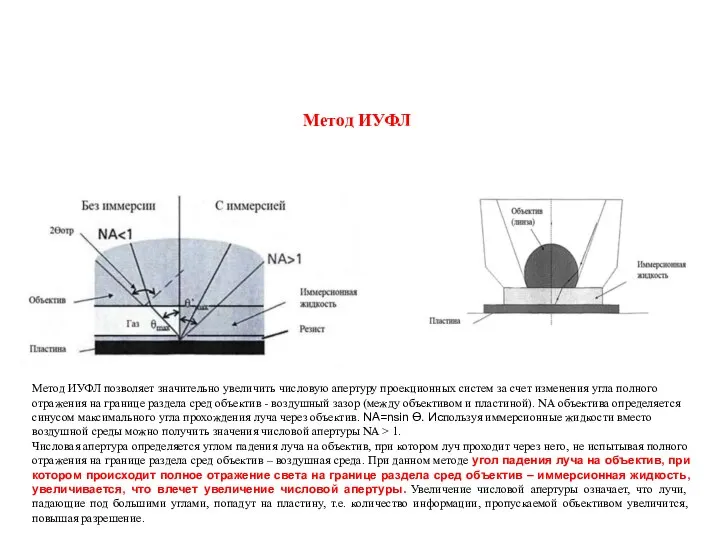 Метод ИУФЛ позволяет значительно увеличить числовую апертуру проекционных систем за счет