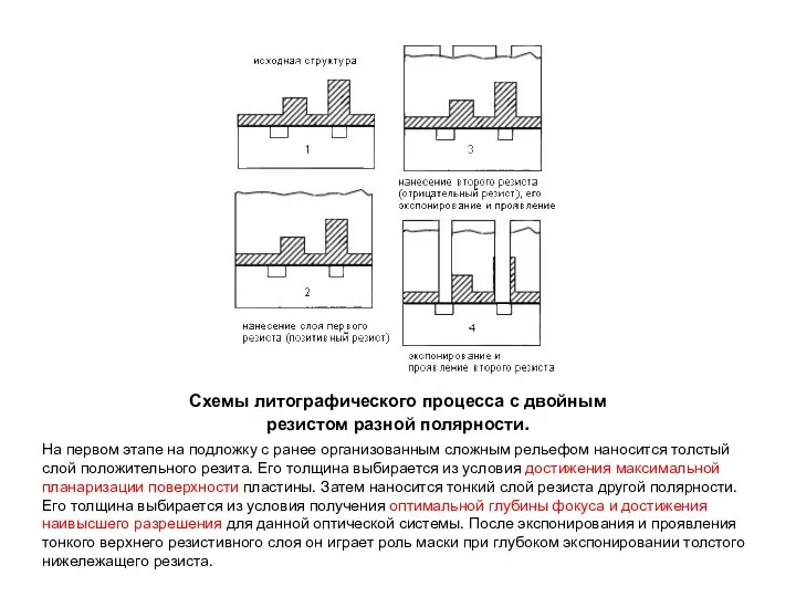 Схемы литографического процесса с двойным резистом разной полярности. На первом этапе