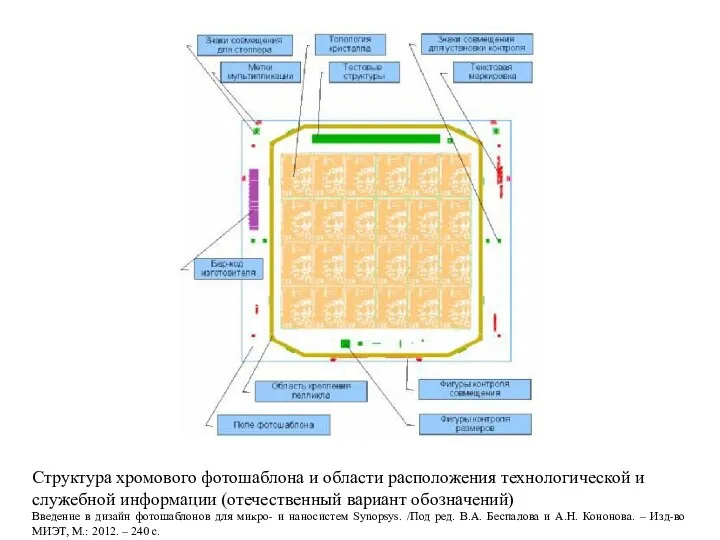 Структура хромового фотошаблона и области расположения технологической и служебной информации (отечественный