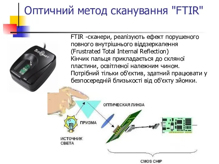 FTIR -сканери, реалізують ефект порушеного повного внутрішнього віддзеркалення (Frustrated Total Internal