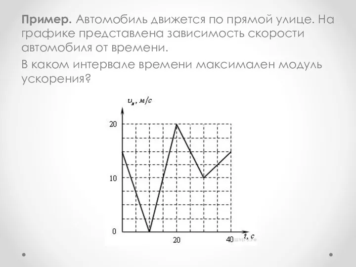 Пример. Автомобиль движется по прямой улице. На графике представлена зависимость скорости