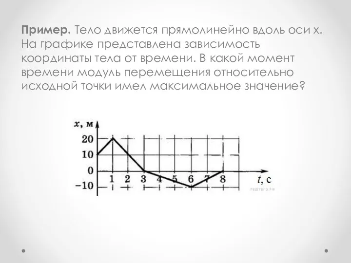 Пример. Тело движется прямолинейно вдоль оси х. На графике представлена зависимость