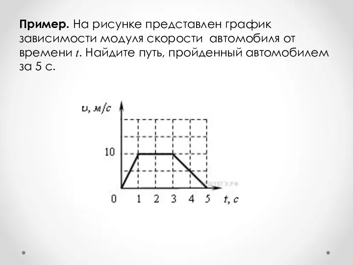 Пример. На рисунке представлен график зависимости модуля скорости автомобиля от времени