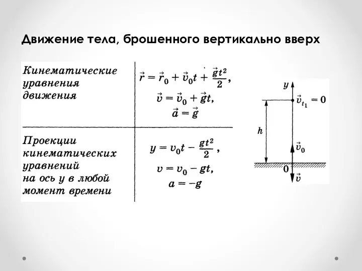 Движение тела, брошенного вертикально вверх