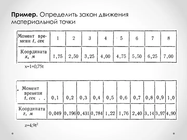 Пример. Определить закон движения материальной точки x=1+0,75t z=4,9t2