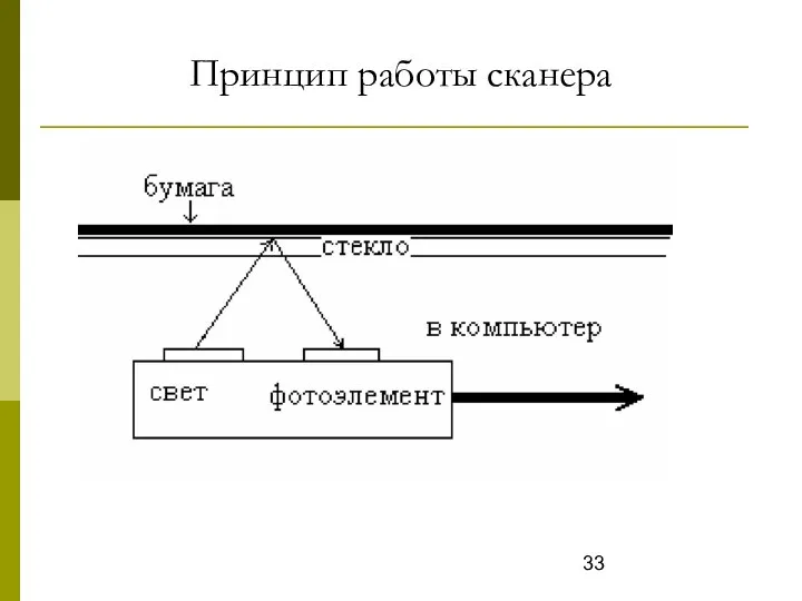 Принцип работы сканера