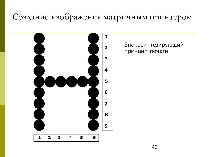 Создание изображения матричным принтером Знакосинтезирующий принцип печати