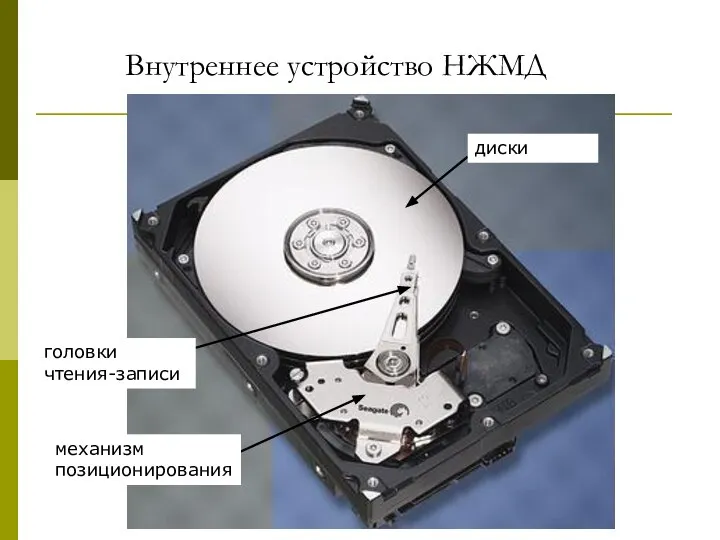 Внутреннее устройство НЖМД диски головки чтения-записи механизм позиционирования