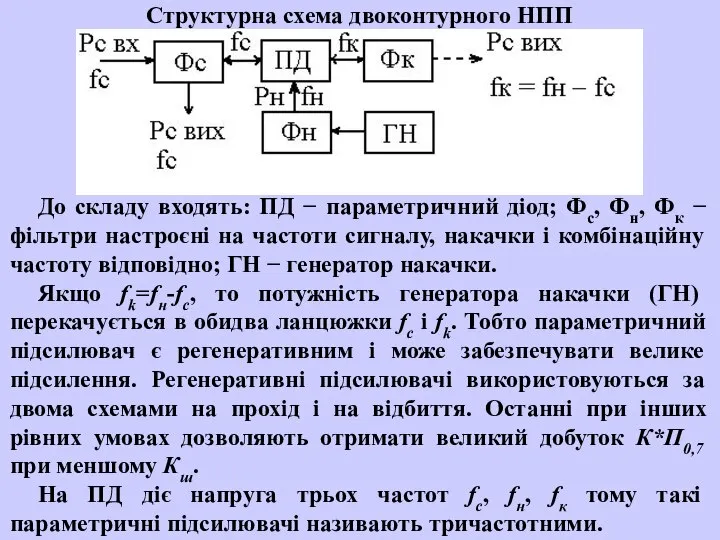 До складу входять: ПД − параметричний діод; Фс, Фн, Фк −