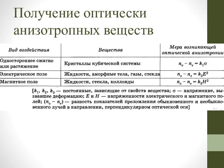 Получение оптически анизотропных веществ