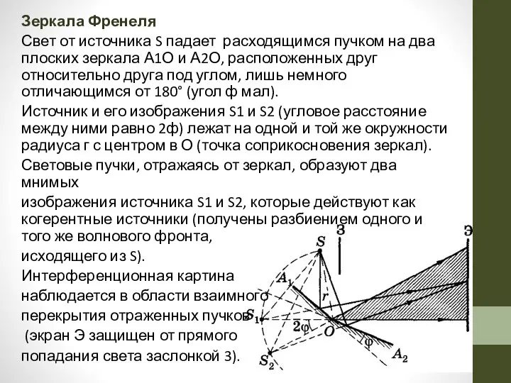 Зеркала Френеля Свет от источника S падает расходящимся пучком на два