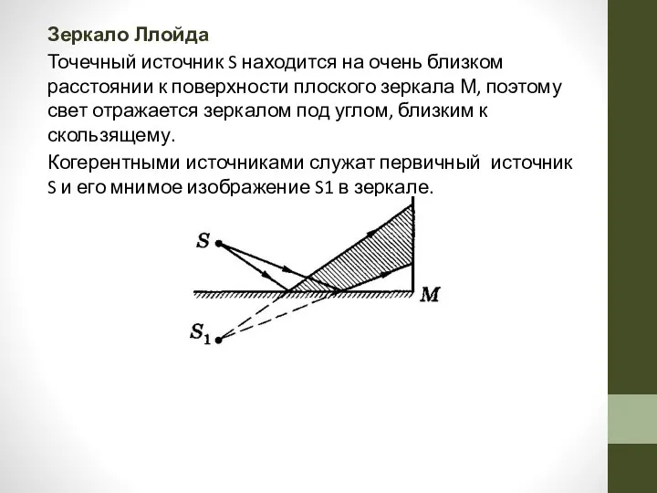 Зеркало Ллойда Точечный источник S находится на очень близком расстоянии к