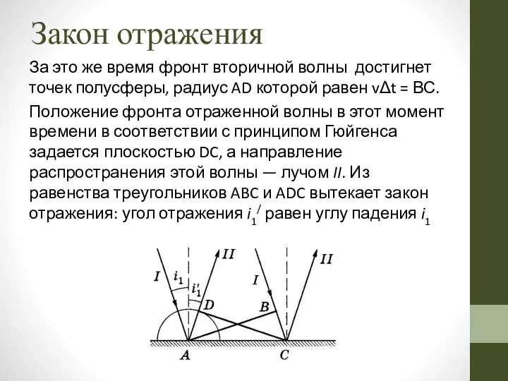 Закон отражения За это же время фронт вторичной волны достигнет точек