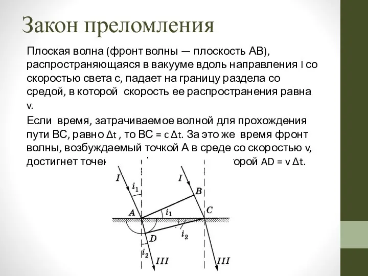 Закон преломления Плоская волна (фронт волны — плоскость АВ), распространяющаяся в