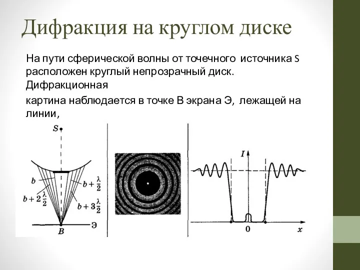 Дифракция на круглом диске На пути сферической волны от точечного источника