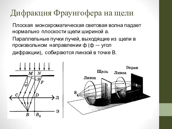 Дифракция Фраунгофера на щели Плоская монохроматическая световая волна падает нормально плоскости