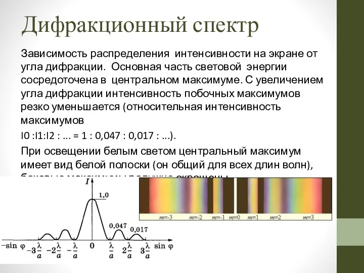 Дифракционный спектр Зависимость распределения интенсивности на экране от угла дифракции. Основная