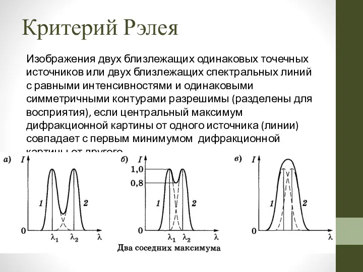 Критерий Рэлея Изображения двух близлежащих одинаковых точечных источников или двух близлежащих