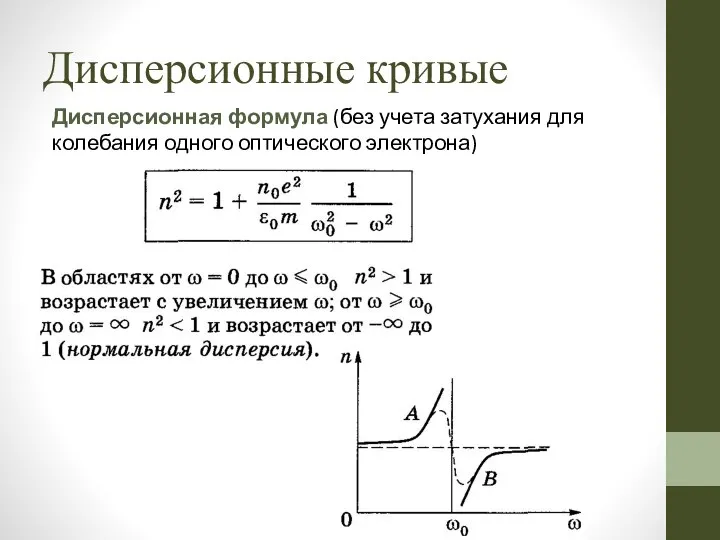 Дисперсионные кривые Дисперсионная формула (без учета затухания для колебания одного оптического электрона)