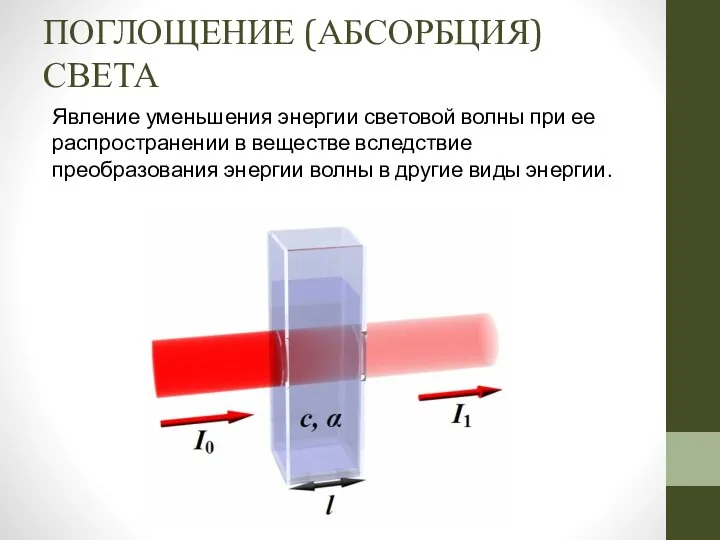 ПОГЛОЩЕНИЕ (АБСОРБЦИЯ) СВЕТА Явление уменьшения энергии световой волны при ее распространении