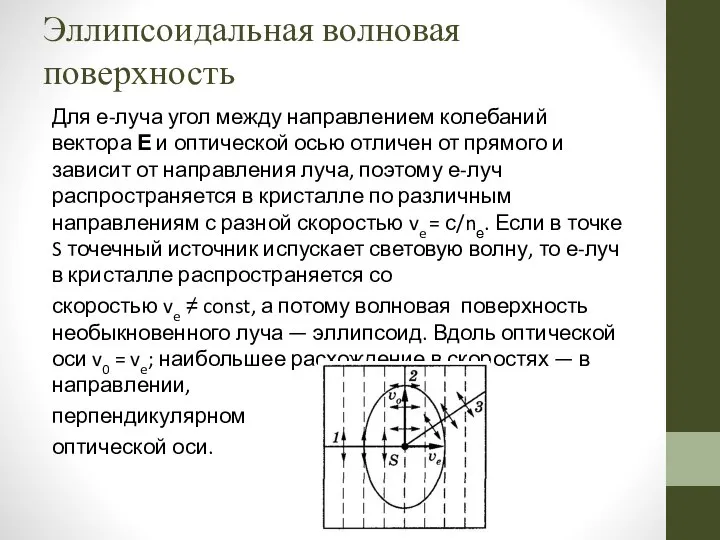 Эллипсоидальная волновая поверхность Для е-луча угол между направлением колебаний вектора Е