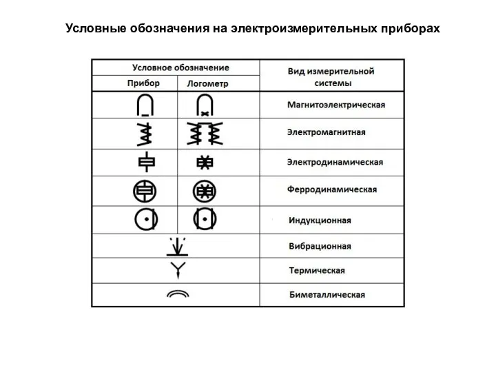 Условные обозначения на электроизмерительных приборах